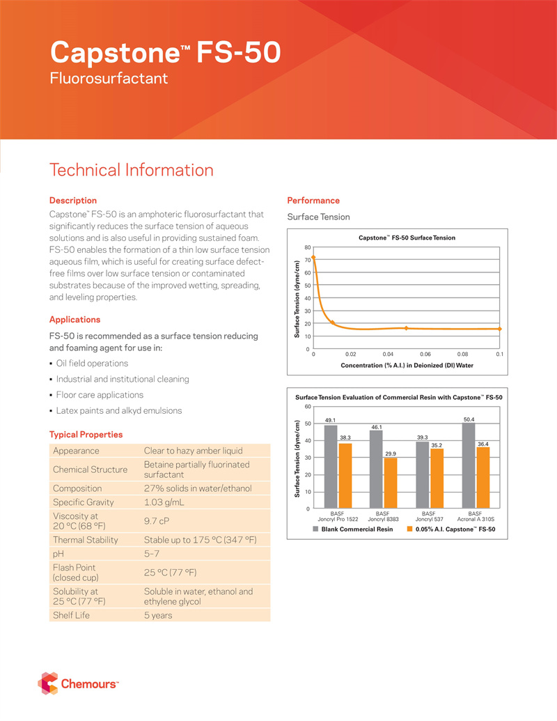 Capstone™ FS-50氟表面活性剂(图2)