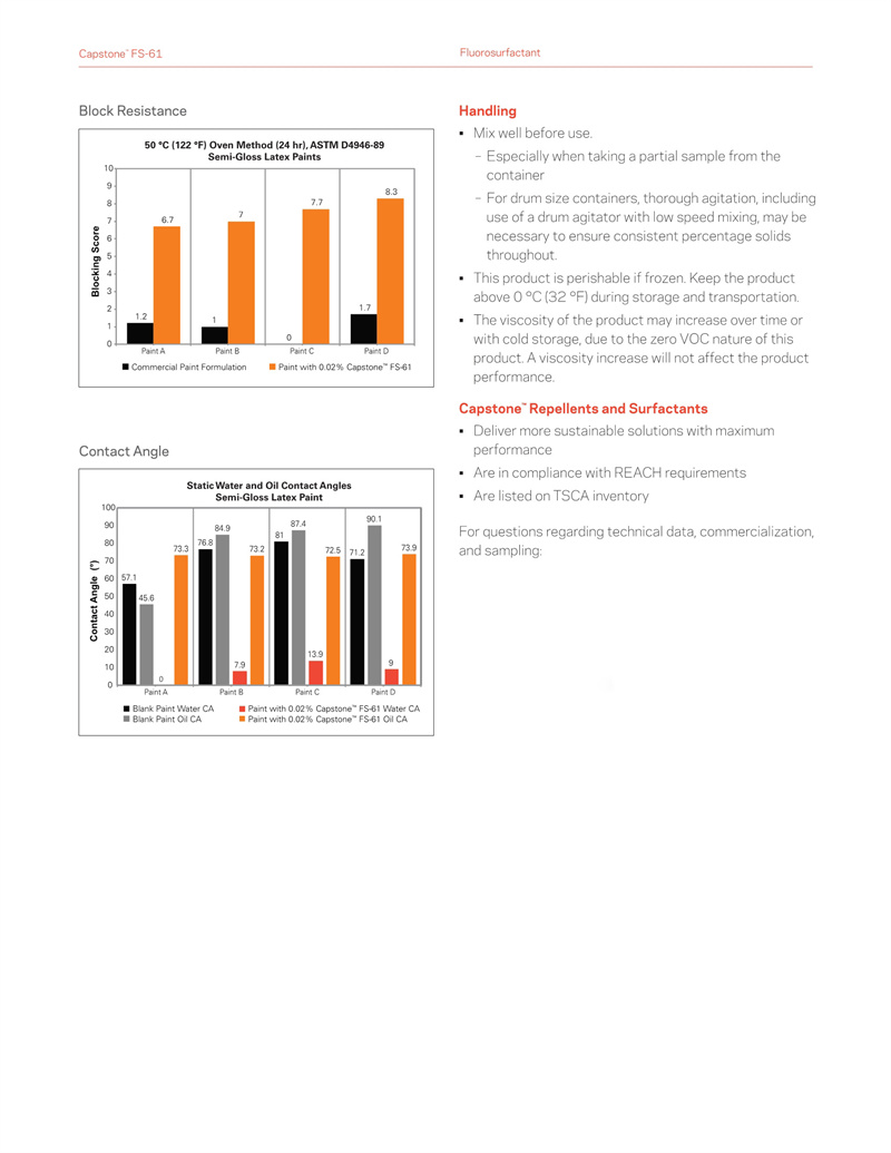 Capstone™ FS-61氟表面活性剂(图4)