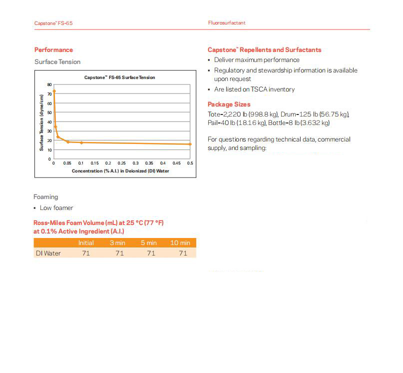 Capstone™ FS-65氟表面活性剂(图2)